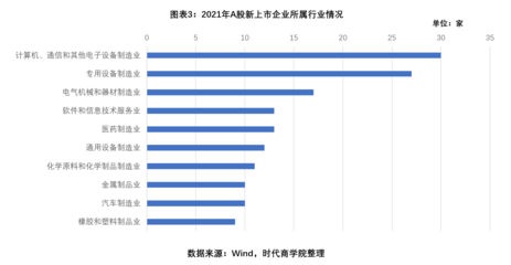 IPO市场周报 | 上半年IPO募资创近十年新高,广东领跑全国